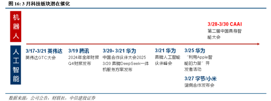 中信建投陈果：短期再平衡，继续关注景气与季报因子