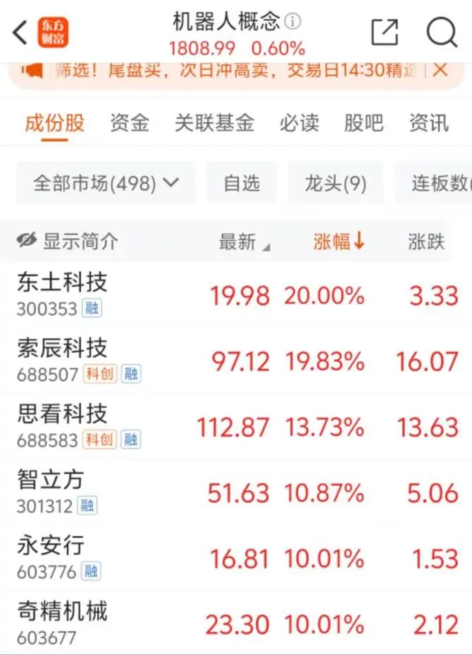 “3·15”点名股百亚股份大跌 华为海思、机器人概念拉升