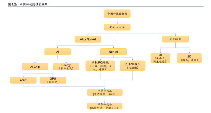 今年涨逾44%远超美股“七姐妹”，中国科技股“七巨头”  崛起有这些推力