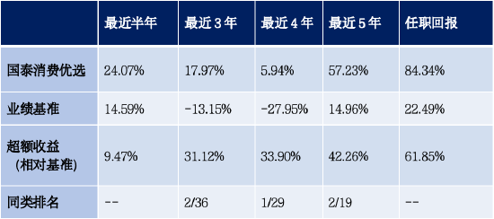 消费，风起