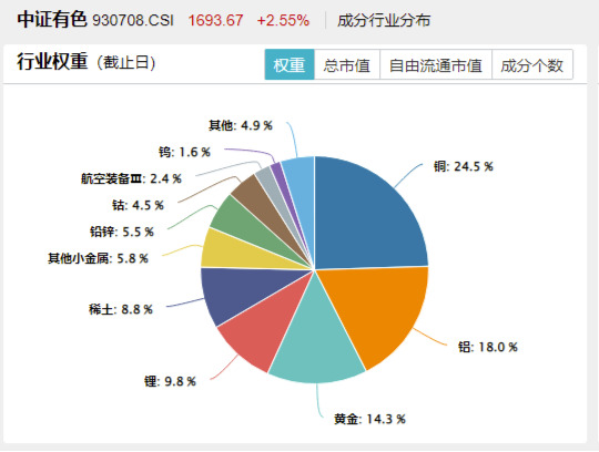 A股翘尾！科创人工智能反攻，“589520”深V逆转！有色全天领跑，有色龙头ETF摸高2%！首批300现金流ETF开售