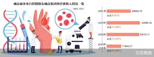 威高血净IPO注册生效