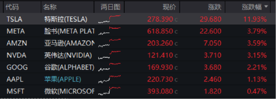 ETF日报：后续若汇率压力得到缓解，降息空间有望打开