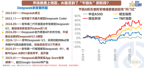 8幅图 看懂产业趋势中“牛回头”的共性规律！
