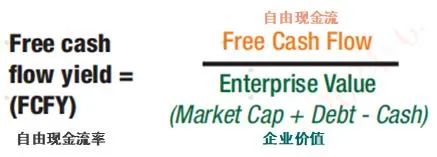 都回报股东，自由现金流和红利有何不同？