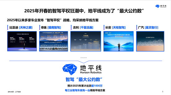 地平线余凯：智能驾驶已迎来价值拐点：3年脱手开、5年闭眼开、10年随心开