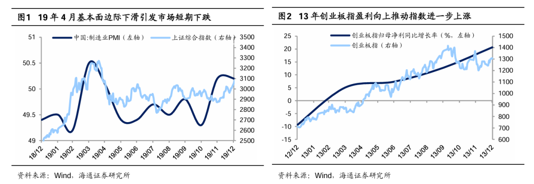 海通证券：短期市场行情波动或增多 震荡期间可关注红利板块