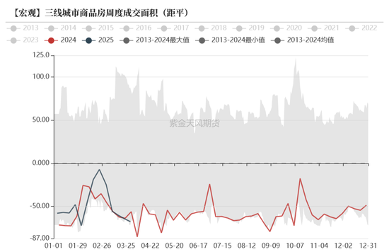 债券：关注跨季后资金面