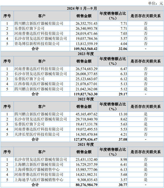 IPO受理第8家又是北交所，净利润超1.4亿，北交所门槛越来越高了？