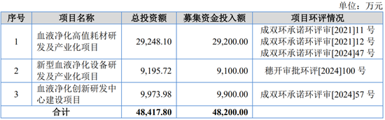 IPO受理第8家又是北交所，净利润超1.4亿，北交所门槛越来越高了？