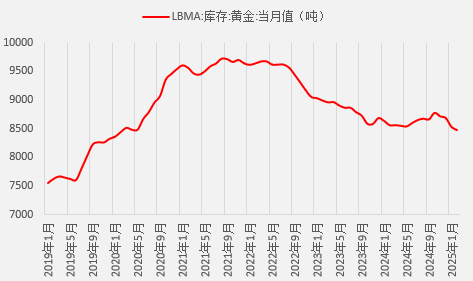 【二季报】贵金属：“去美元化”叙事新高度强化涨势