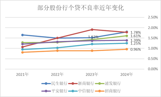 上市银行资产投放与盈利结构生变：零售降速 对公补位
