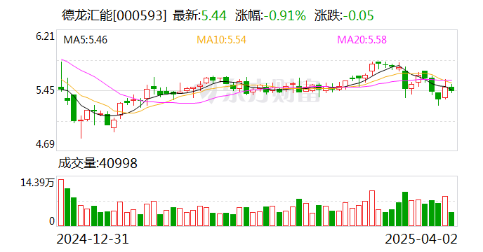 德龙汇能：公司间接持有好风光公司16.06%的股权