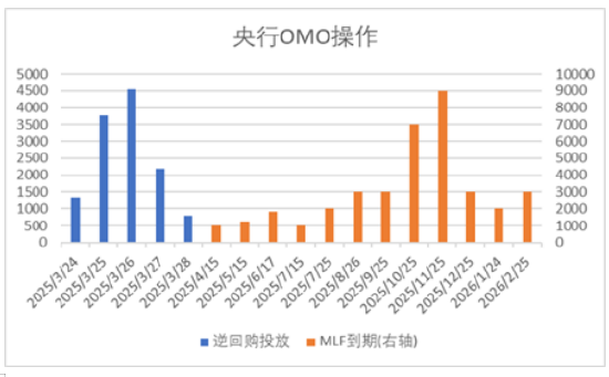 中加基金配置周报|央行调整MLF操作方式，美国加征25%汽车关税