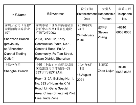 “易主”国资的瑞信证券，总经理尴尬了……