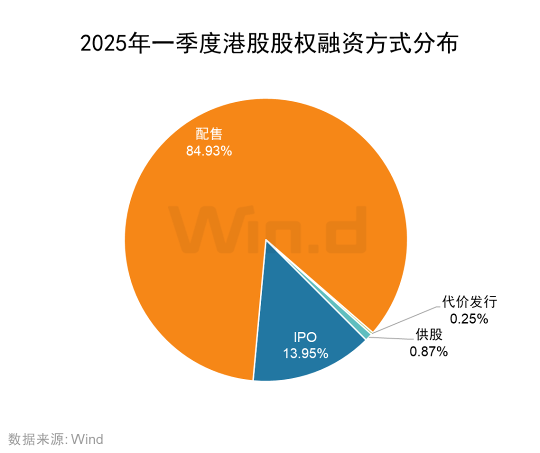 2025年一季度港股承销排行榜
