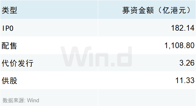 2025年一季度港股承销排行榜
