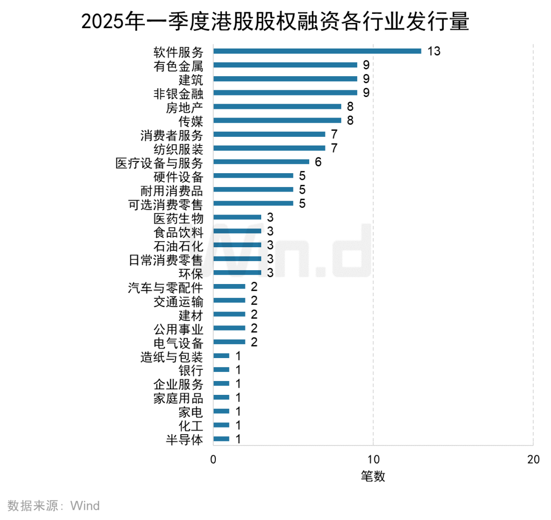 2025年一季度港股承销排行榜