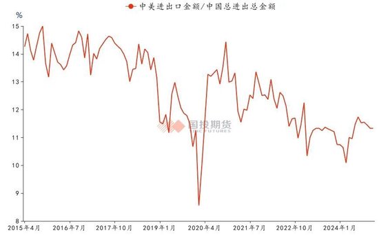 【大宗商品月月谈】从金铜比看市场交易逻辑的变化