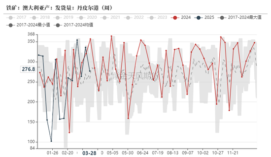 铁矿：强势需求支撑上行