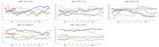 铁矿：强势需求支撑上行