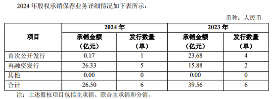 华英证券｜“拿奖手软”的亏损券商！