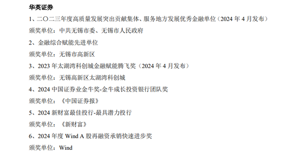 华英证券｜“拿奖手软”的亏损券商！