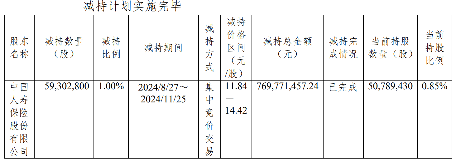 杭州银行一季度净利润涨超17% 行长辞职股价下跌_杭州银行(600926)股吧