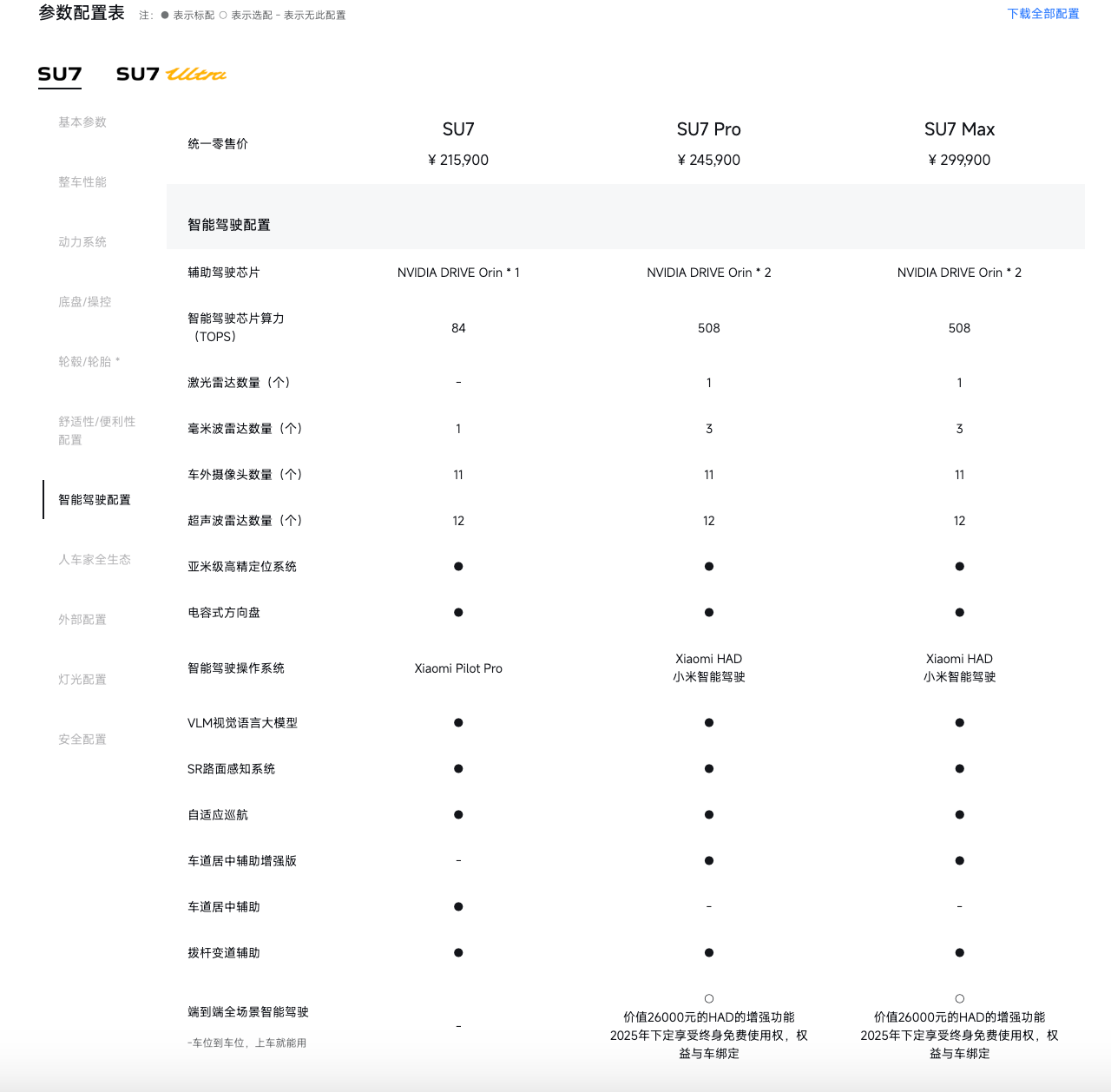 3秒生死线：小米SU7事故背后的人机共驾“死亡灰区”