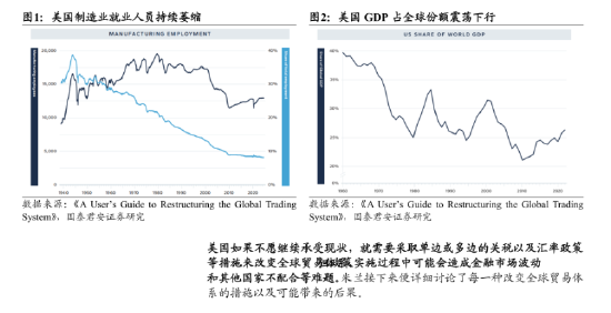 机构“大国博弈新阶段”报告全文：关税扮演手段和目的双重角色 