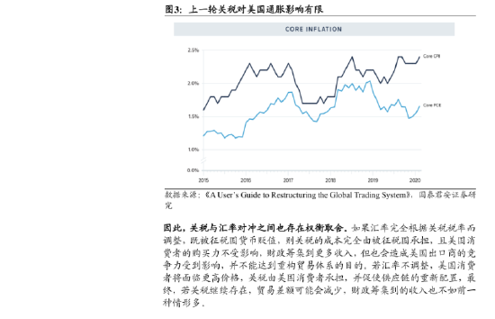 机构“大国博弈新阶段”报告全文：关税扮演手段和目的双重角色 