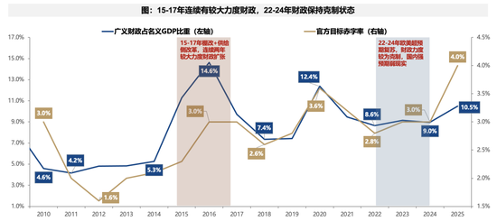 【广发策略】下一阶段A股应对策略：不可胜在己，可胜在敌