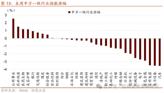 招商策略：A股将是全球投资在本轮美国关税冲击中最具韧性的资产