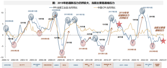 广发策略：不可胜在己，可胜在敌