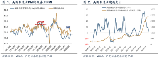 广发策略：不可胜在己，可胜在敌