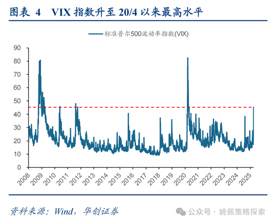 华创策略姚佩：打得一拳开，免得百拳来