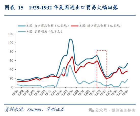华创策略姚佩：打得一拳开，免得百拳来