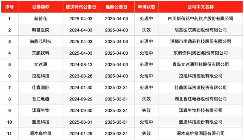 IPO周报｜本周2只新股申购 宁德时代、比亚迪小伙伴来了