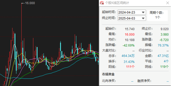 茶百道业绩惨淡营销费用狂飙：上市一年股价跌超四成，加盟商终止数量大增