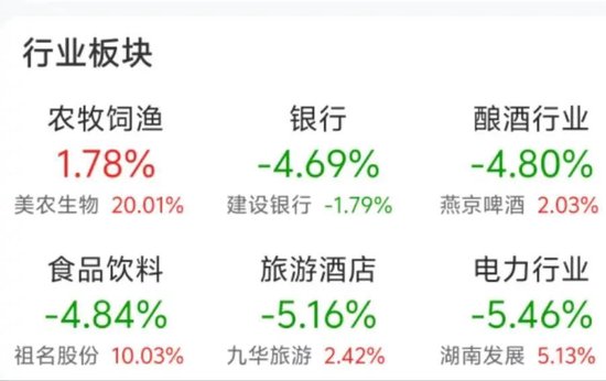 新信号！南向资金放量 关税风暴对A股影响几何？