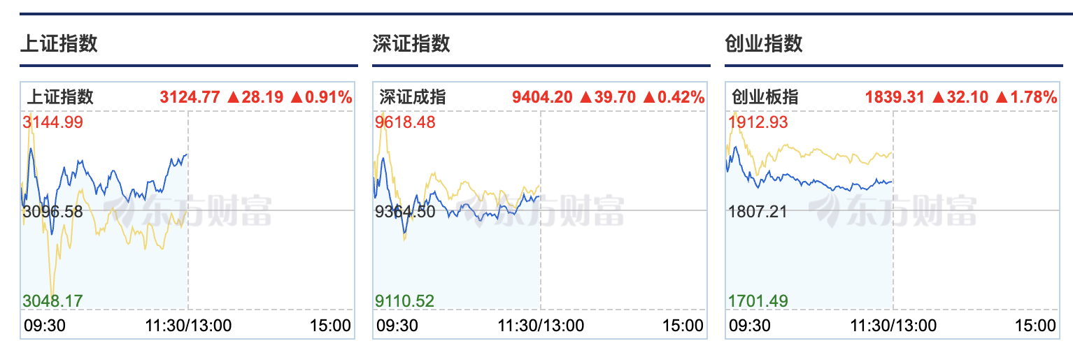 A股回购增持潮涌！茅台领衔龙头密集出手，
