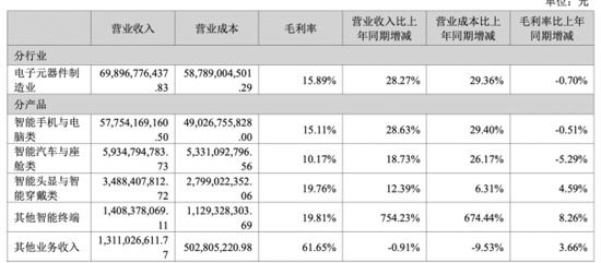 蓝思科技：苹果依赖症难解，汽车业务难扛大旗