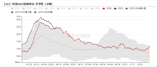 铝：巨震之下