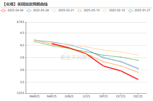 贵金属：黄金，大跌6%后的思考