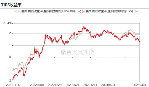 贵金属：黄金，大跌6%后的思考