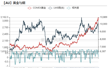 贵金属：黄金，大跌6%后的思考