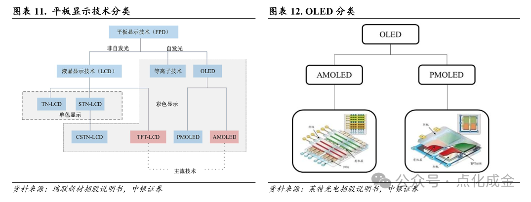 【中银化工】公司深度-莱特光电（688150.SH）：国内OLED终端材料领先企业