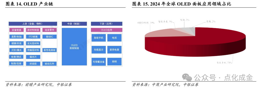 【中银化工】公司深度-莱特光电（688150.SH）：国内OLED终端材料领先企业