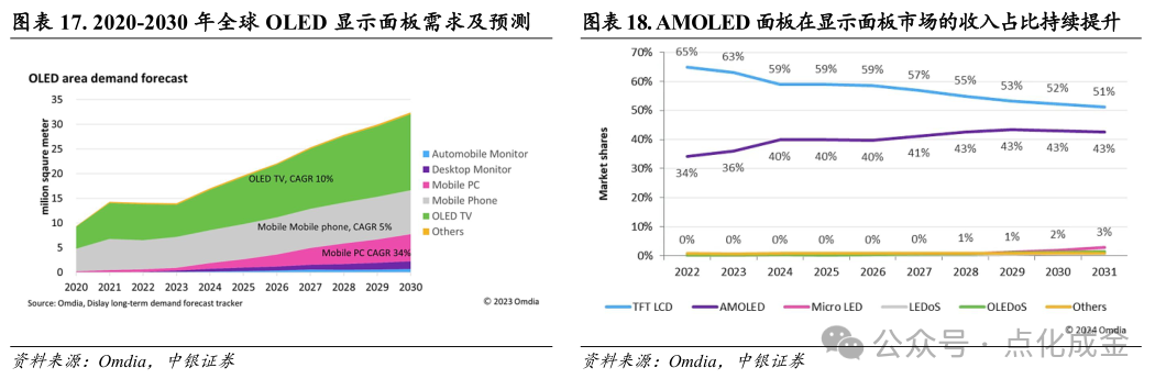 【中银化工】公司深度-莱特光电（688150.SH）：国内OLED终端材料领先企业