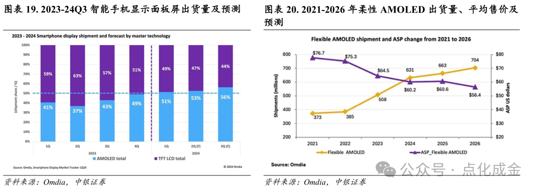 【中银化工】公司深度-莱特光电（688150.SH）：国内OLED终端材料领先企业
